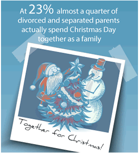Almost a quarter of divorced parents spend Christmas Day together